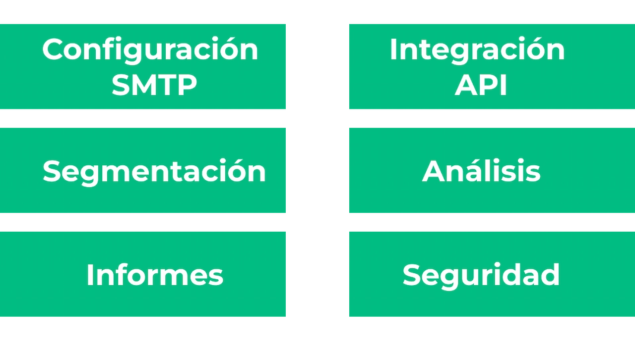 Características principales de Zoho ZeptoMail