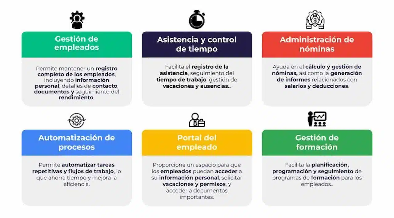 Imagen Caracteristicas principales de Zoho People