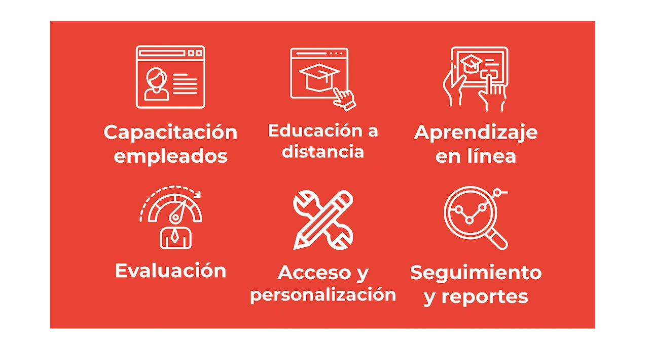 imagen caracteristicas principales zoho learn